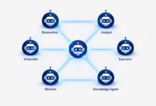 Multi-agent systems network showing six ai agents collaborating through a central coordination node in 2026