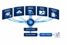 Rag ai agents retrieving knowledge from five external sources through retriever and generative modules in