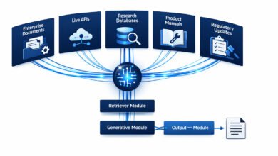 Rag ai agents retrieving knowledge from five external sources through retriever and generative modules in