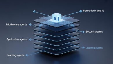 Agentic operating system five-layer ai-native architecture from kernel agents to learning agents in 2026
