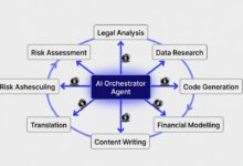 Ai agent marketplace showing orchestrator agent hiring eight specialised agents across service categories in 2026