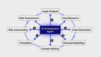 Ai agent marketplace showing orchestrator agent hiring eight specialised agents across service categories in 2026