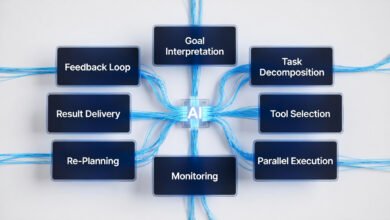 Ai agent workflows orchestrating autonomous task execution across eight pipeline stages without apps in 2026