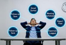 Ai task automation handling five daily tasks autonomously while a person works stress-free at a desk in 2026.