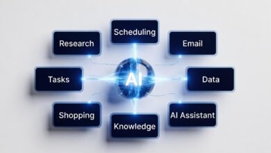 Alt text: ai personal agents for productivity connecting seven workflow domains in 2026