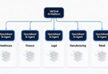 Vertical ai agents replacing traditional software across five industries—healthcare, finance, legal, manufacturing, retail—in 2026