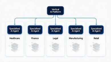 Vertical ai agents replacing traditional software across five industries—healthcare, finance, legal, manufacturing, retail—in 2026