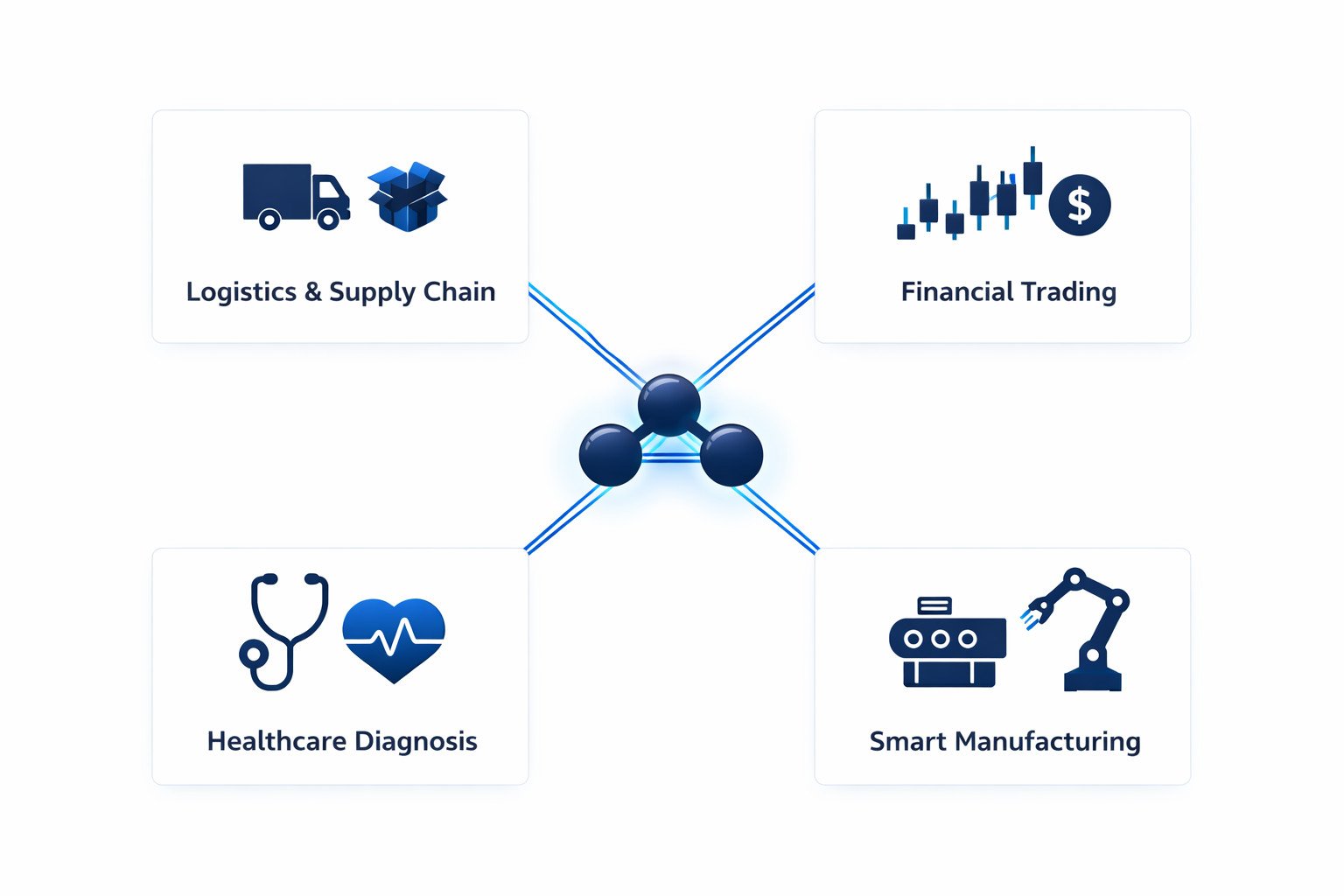 Multi-agent systems real-world applications across logistics, finance, healthcare, and manufacturing in 2026