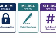 Ml-kem vs ml-dsa vs slh-dsa — three nist post-quantum cryptography standards compared side by side in 2026.