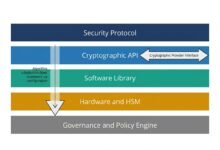 Split-screen architectural illustration comparing the brittleness of hardcoded cryptographic algorithms — shown as a crumbling concrete wall triggering emergency alerts — against the structured resilience of a well-designed cryptographic programming interface, depicted as a modular, switchable control panel in a professional data center environment.