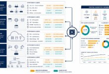 Cryptographic inventory 2026 — enterprise architecture diagram showing crypto discovery across network, application, cloud, and iot layers converging into a unified asset inventory.