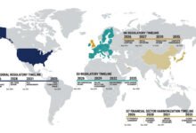 Pqc regulatory compliance 2026 global mandate map — world map showing us, eu, uk, and g7 financial sector post-quantum compliance jurisdiction zones with labeled deadline timelines.