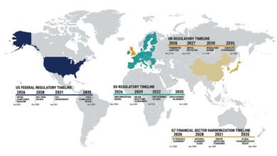 Pqc regulatory compliance 2026 global mandate map — world map showing us, eu, uk, and g7 financial sector post-quantum compliance jurisdiction zones with labeled deadline timelines.